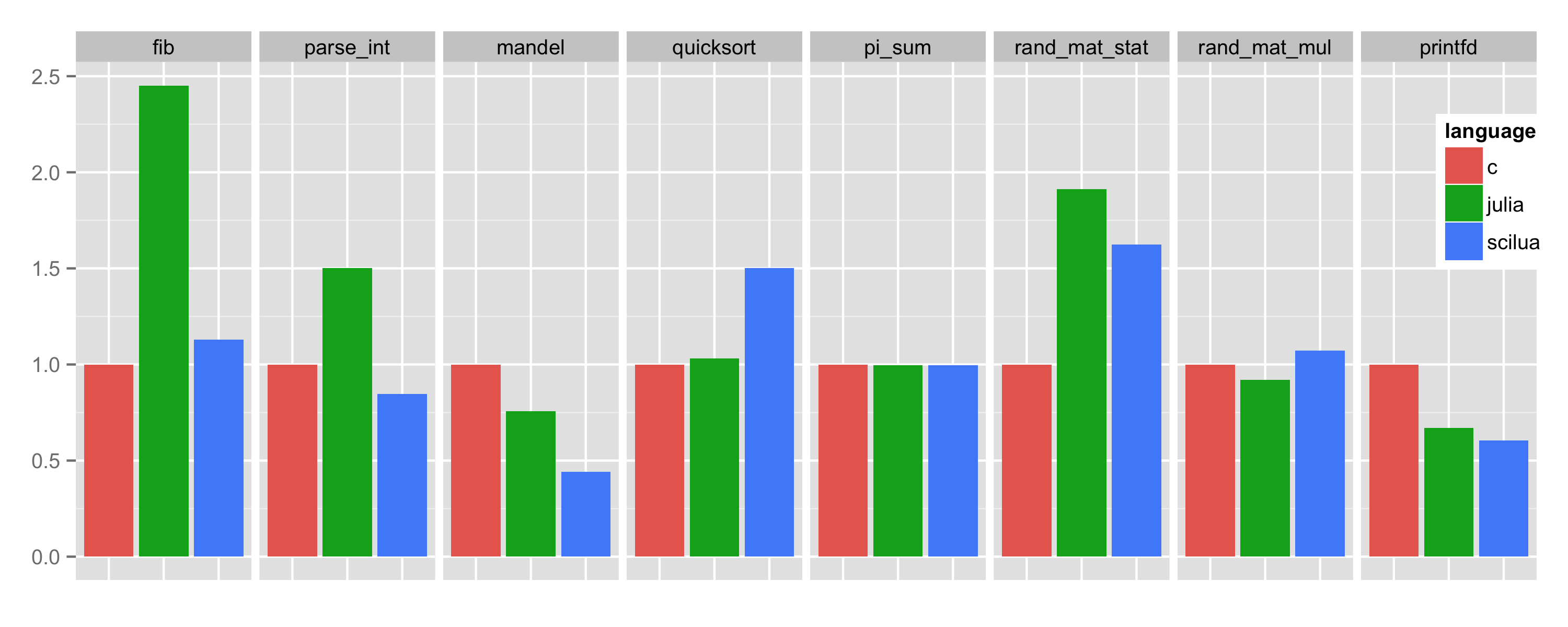 Benchmark Plot